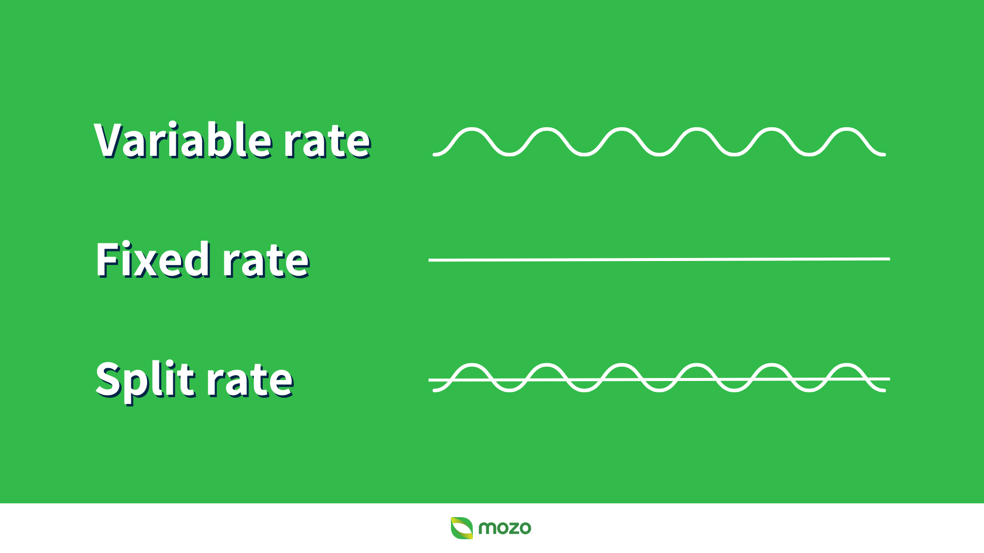 Should you get a fixed rate or variable rate home loan? Pros and cons